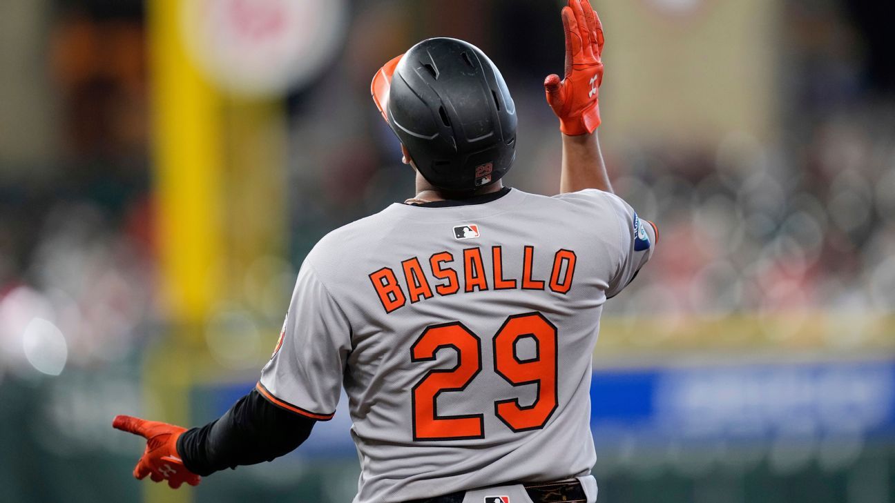 Baltimore Orioles' Basallo Acquisition:  A Symbolic Deal For The Franchise