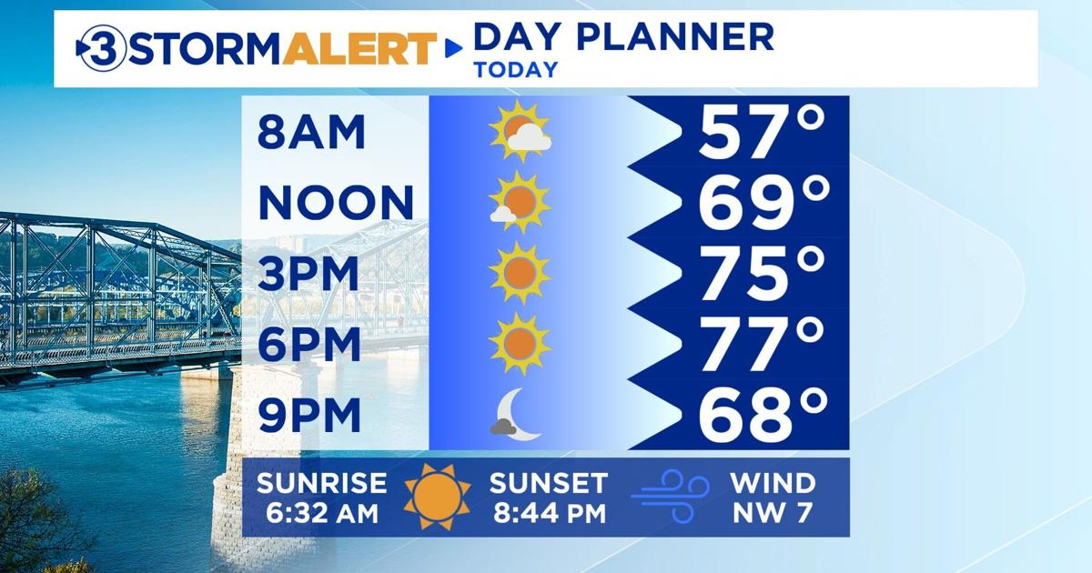Enjoy The Warmth: Fair Weather Before Memorial Day Storms Enjoy The Warmth: Fair Weather Before Memorial Day Storms