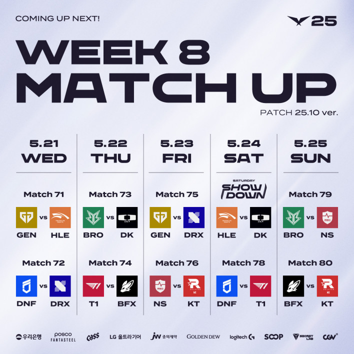 Gen.G, Dplus KIA, And HLE Clash: LCK Power Struggle In Patch 25.10