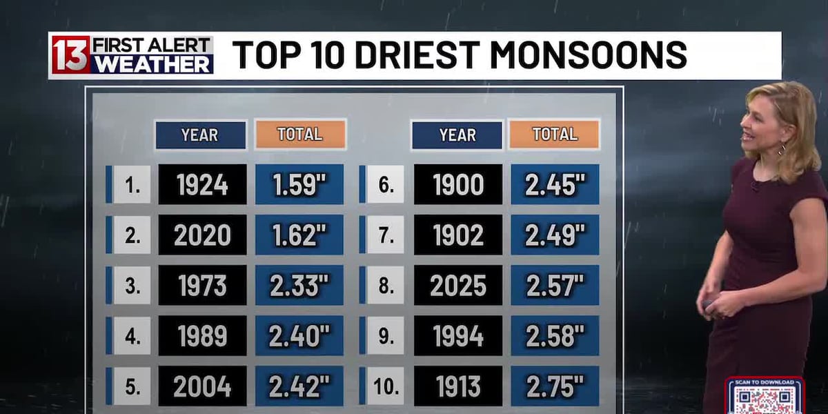 Incoming Storms: Today's Weather Forecast And Potential Impacts