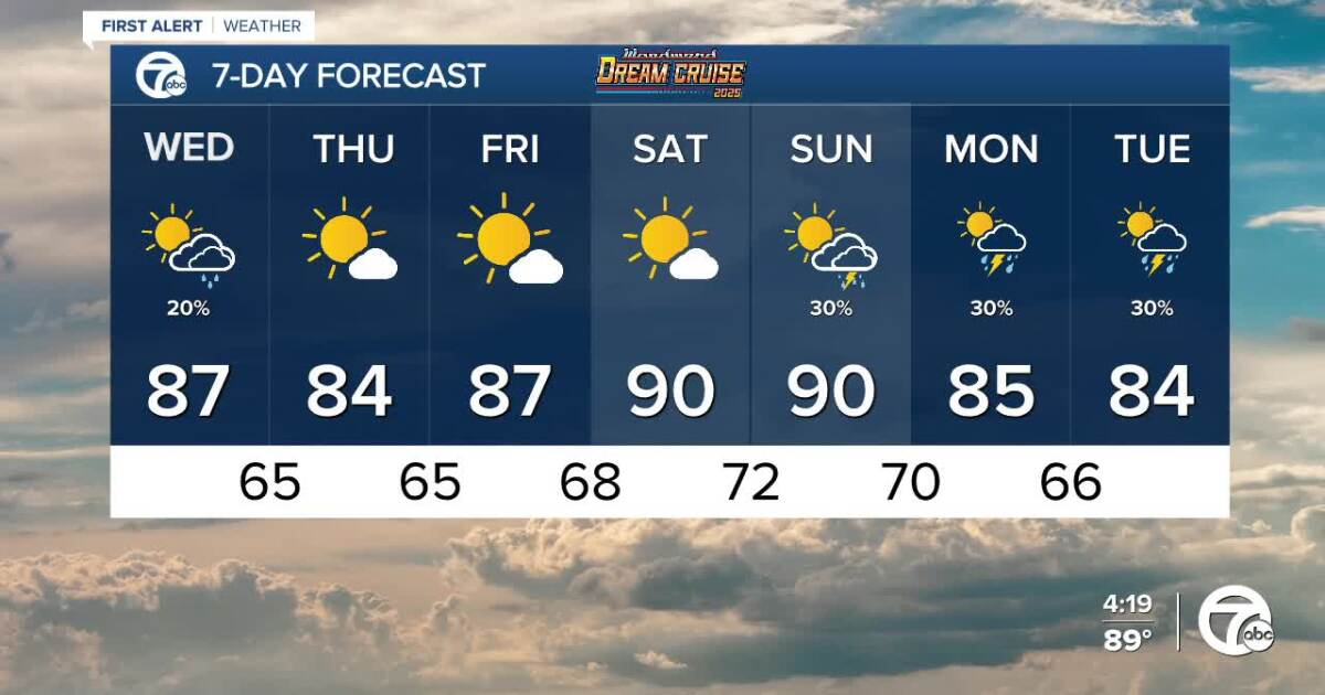 Metro Detroit Severe Weather Threat Tonight: Stay Alert Metro Detroit Severe Weather Threat Tonight: Stay Alert