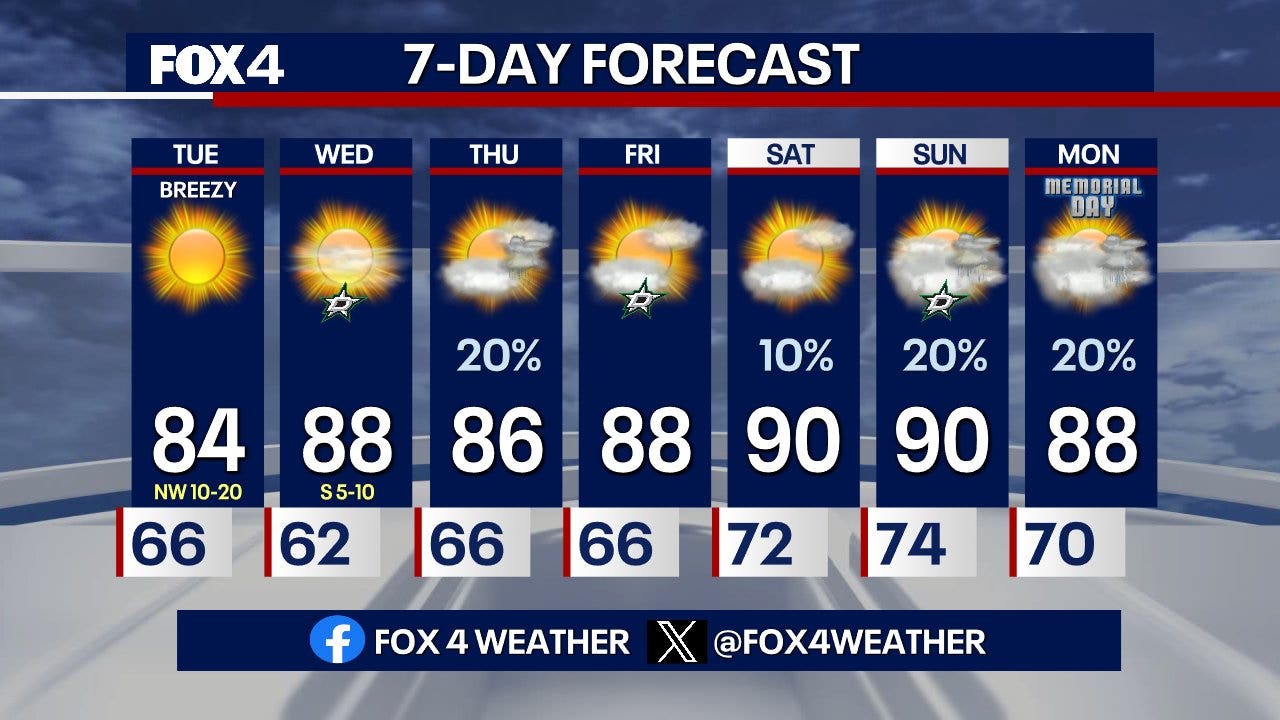 North Texas Tornado Watch Over: Severe Weather Risks And Safety Tips For Residents North Texas Tornado Watch Over: Severe Weather Risks And Safety Tips For Residents