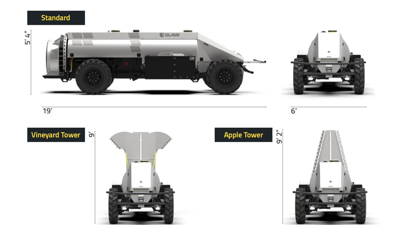 Optimizing Spray Application: The Mini GUSS Autonomous Sprayer Solution Optimizing Spray Application: The Mini GUSS Autonomous Sprayer Solution