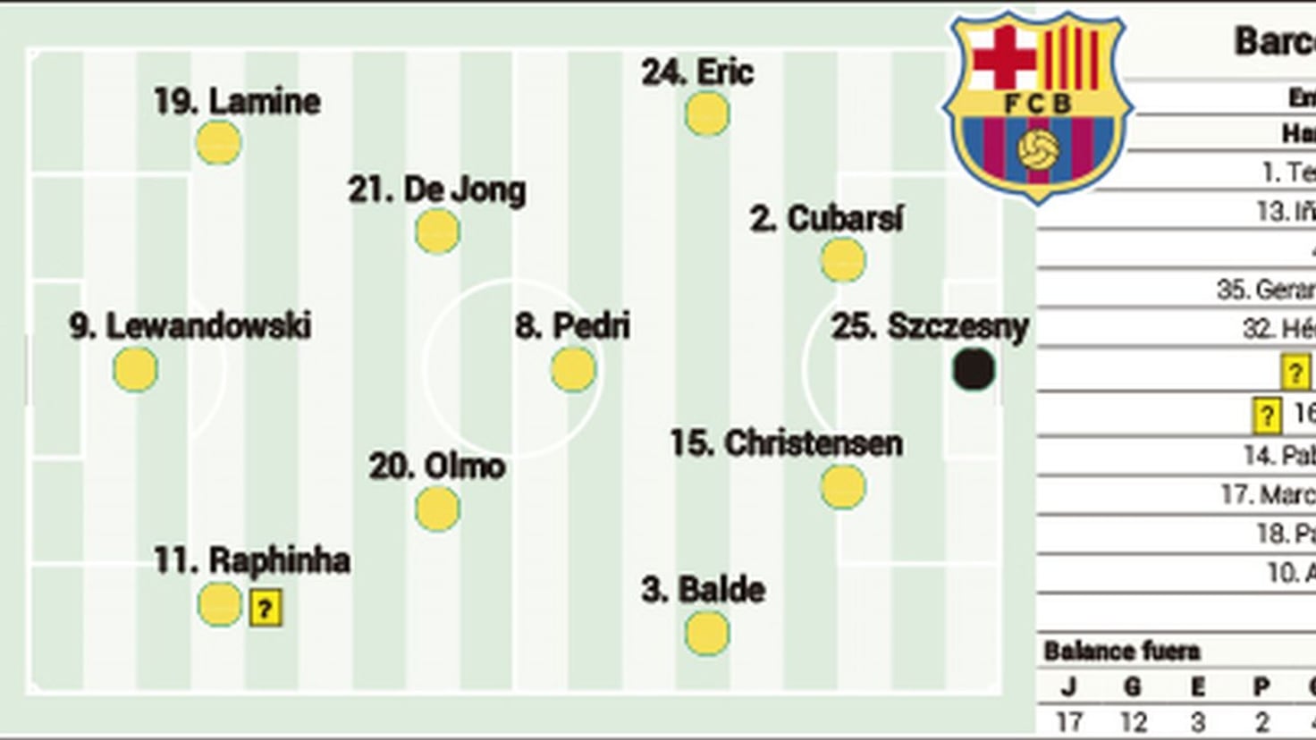 Posible Alineación Del Barça Hoy: ¿Qué Sorprende Flick En El Derbi? Posible Alineación Del Barça Hoy: ¿Qué Sorprende Flick En El Derbi?