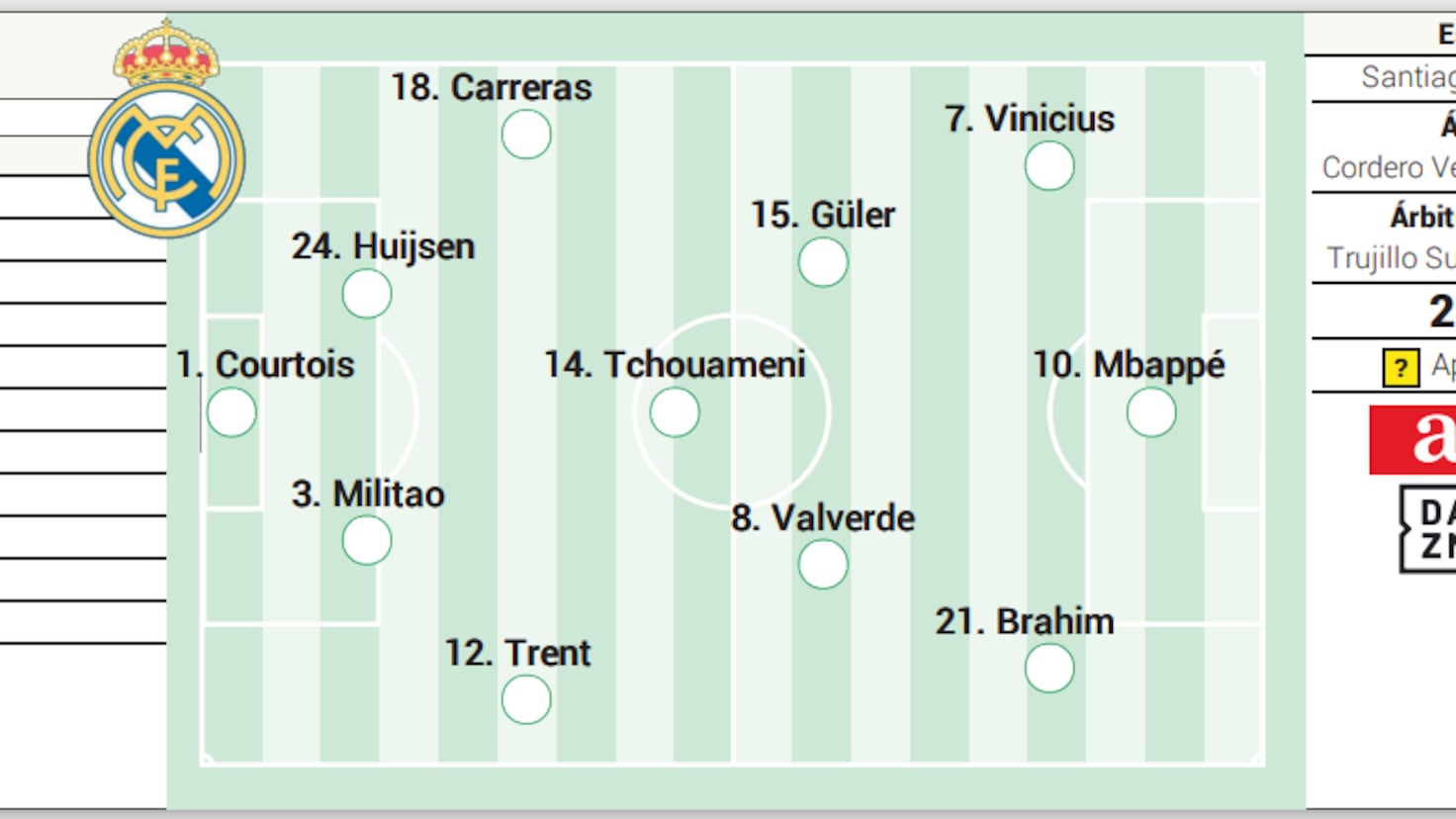 Previa Osasuna-Real Madrid: Pronóstico Y Posible Once Inicial Merengue