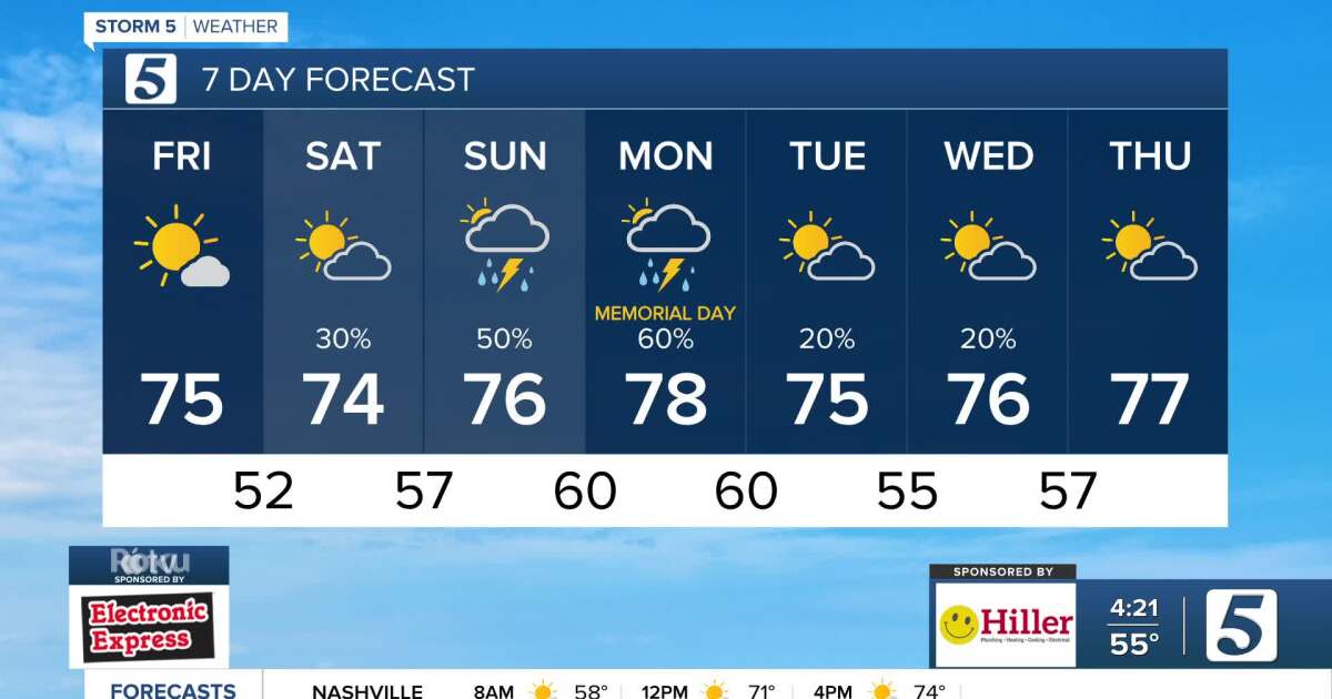 Rain And Storms Possible: Memorial Day Weekend Weather Outlook Rain And Storms Possible: Memorial Day Weekend Weather Outlook