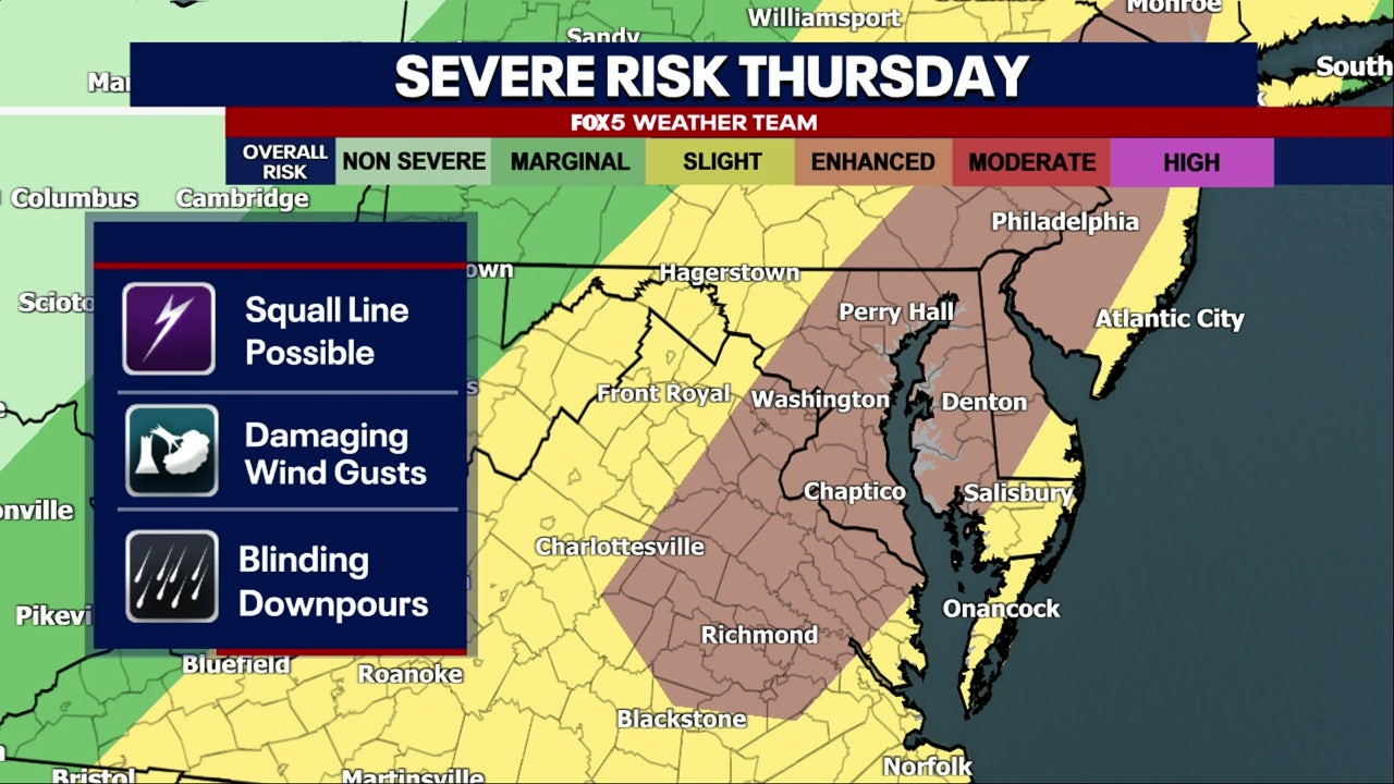 Severe Storms And Tornado Risk Predicted For Washington D.C. Area Thursday Severe Storms And Tornado Risk Predicted For Washington D.C. Area Thursday