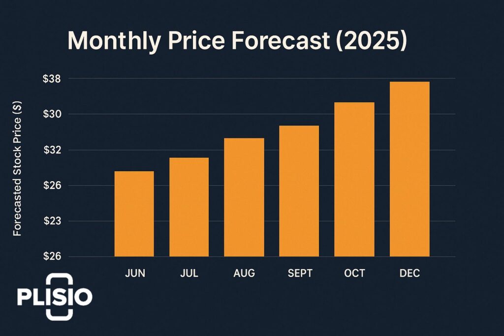 Should You Invest In Oklo? Evaluating The Risks And Rewards Of Sustainable Nuclear