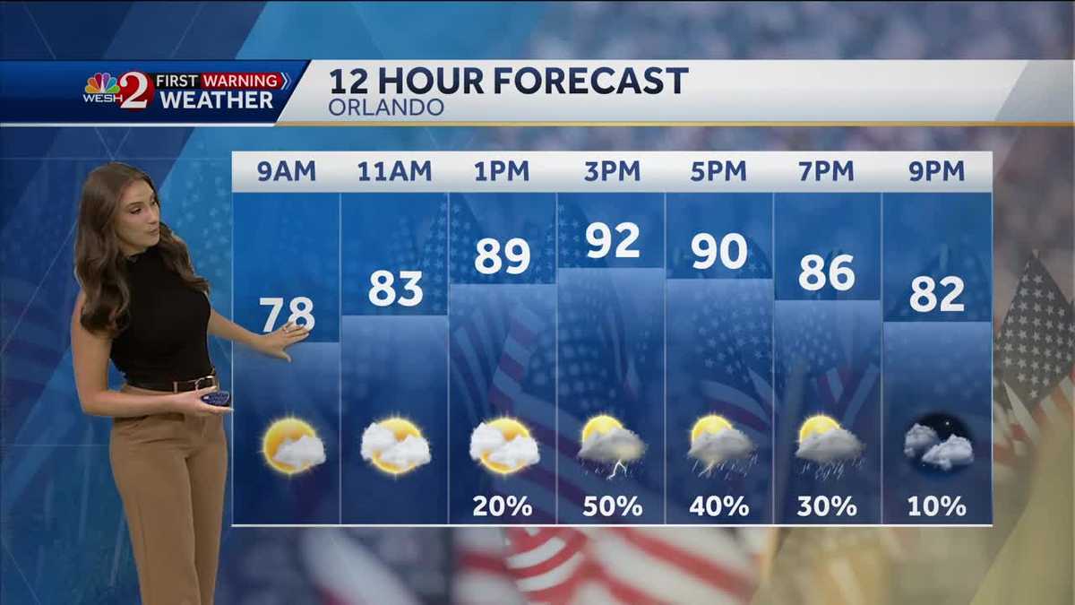 Thunderstorm Potential To Disrupt Central Florida Memorial Day Plans Thunderstorm Potential To Disrupt Central Florida Memorial Day Plans