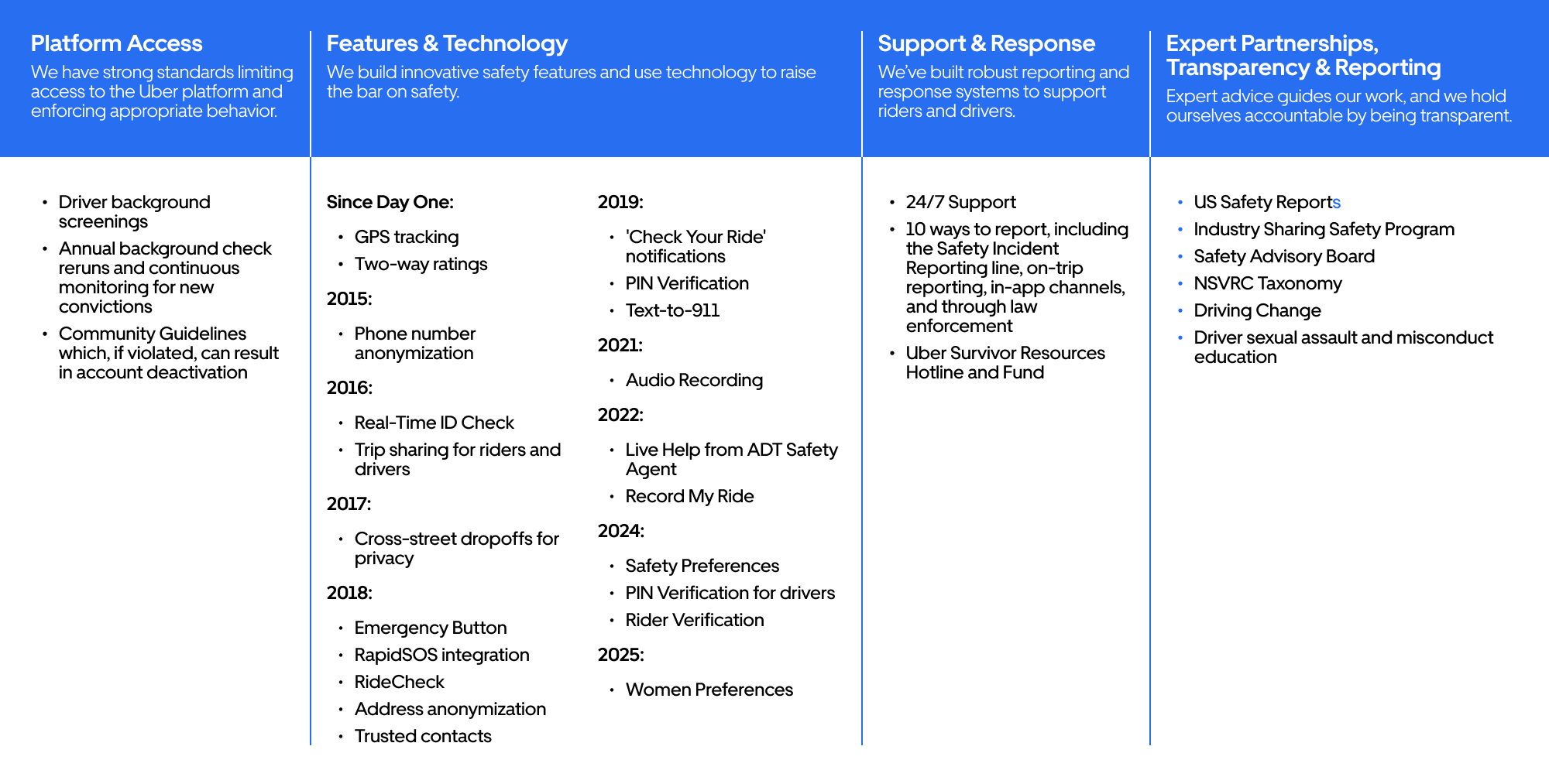 Uber Safety Record: A Comprehensive Review